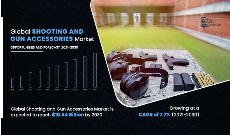 Shooting-and-Gun-Accessories-Market,-2021-2030