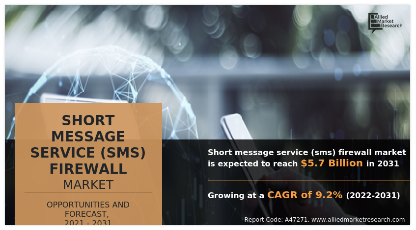 Short Message Service (SMS) Firewall Market