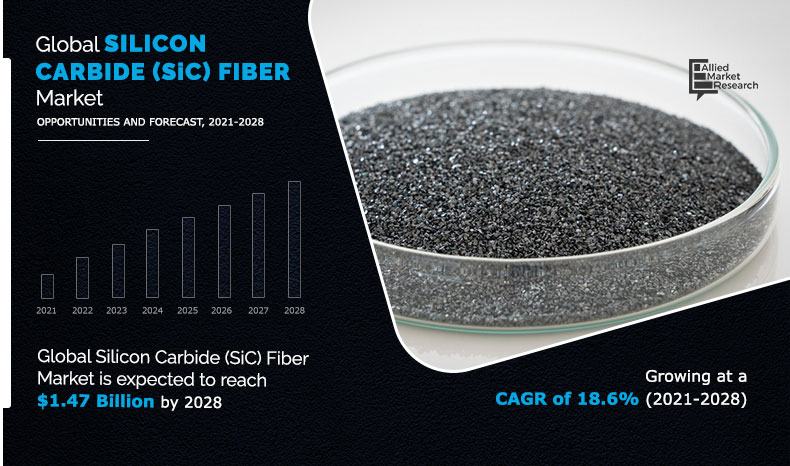 SiC-Fiber-Market-2021-2028