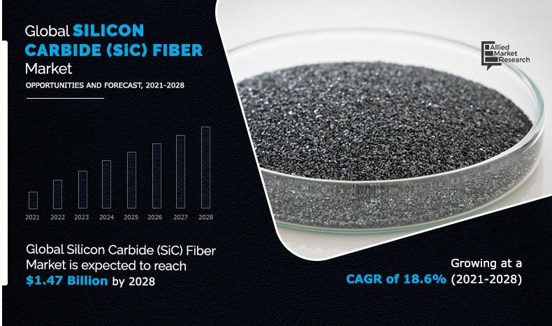 SiC-Fiber-Market-2021-2028	