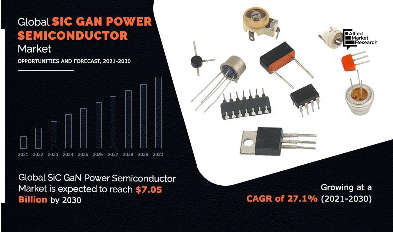 SiC-GaN-Power-Semiconductor-Market-2021-2030	