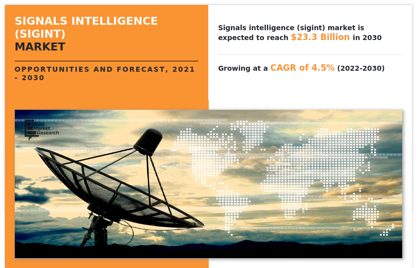 Signals Intelligence Market, SIGINT Market, Signals Intelligence Industry, Signals Intelligence Market Size, Signals Intelligence Market Share, Signals Intelligence Market Trends, Signals Intelligence Market Growth, Signals Intelligence Market Forecast, Signals Intelligence Market Analysis