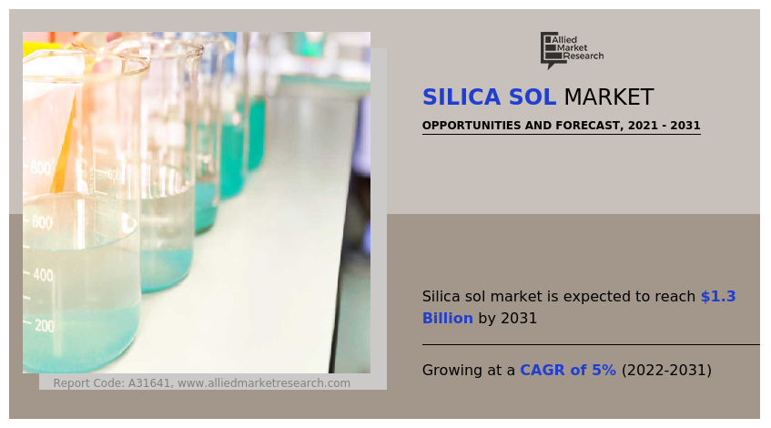 Silica Sol Market