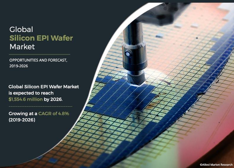 Silicon EPI Wafer Market