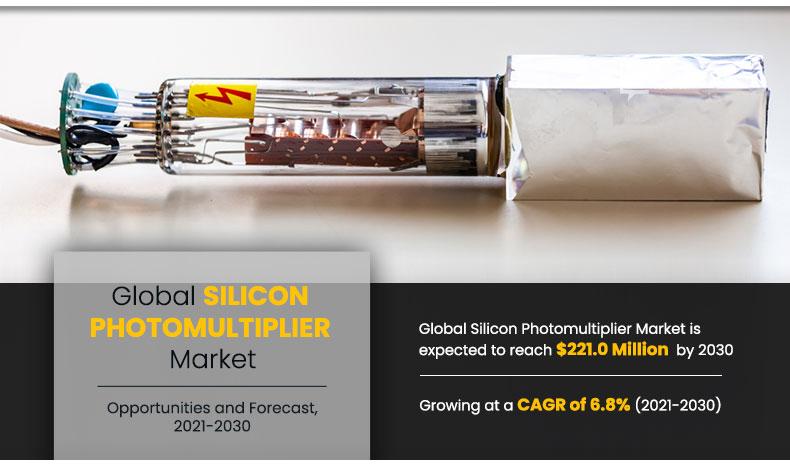 Silicon-Photomultiplier-Market-2021-2030	