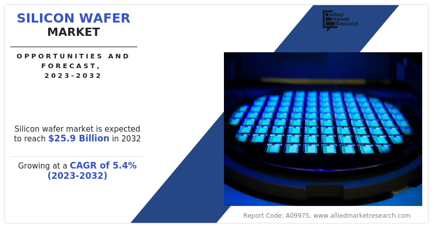 Silicon Wafer Market Insights