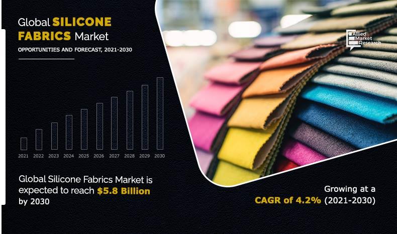 Silicone-Fabrics-Market-2021-2030