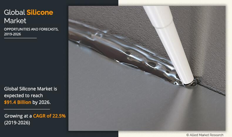 Silicone Market	