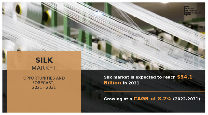Silk Market, Silk Industry, Silk Market Size, Silk Market Share, Silk Market Growth, Silk Market Trends, Silk Market Analysis, Silk Market Forecast