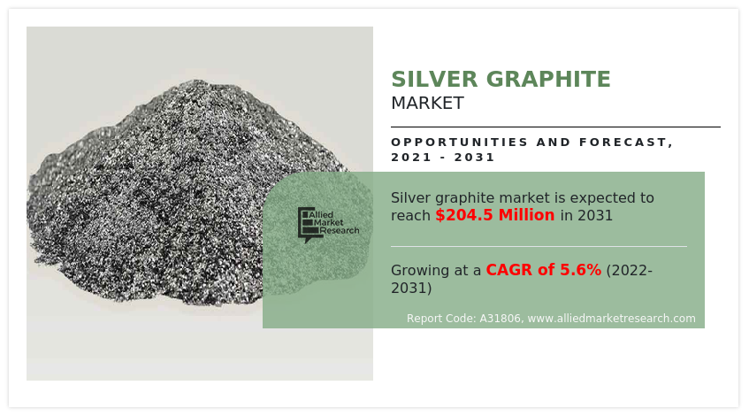 Silver Graphite Market Size, Share, and Industry Forecast 2031