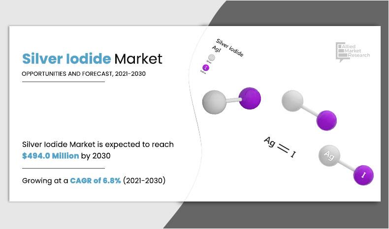 Silver-Iodide-Market,-2021-2030