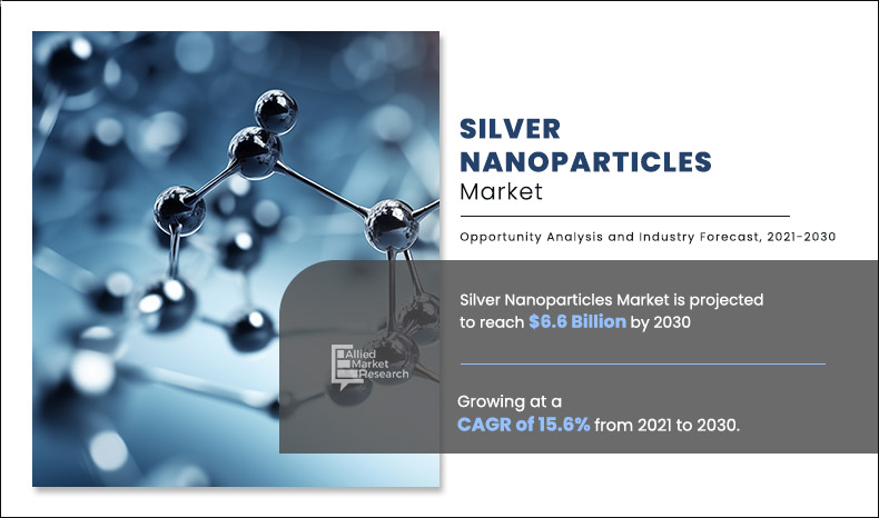 Silver Nanoparticles Market
