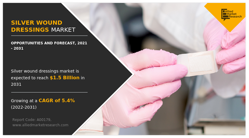 Silver Wound Dressings Market