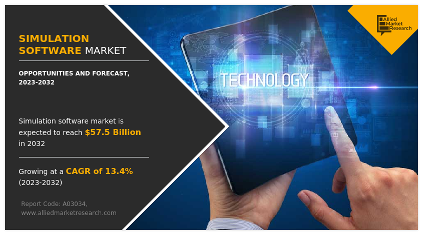 Simulation Software Market