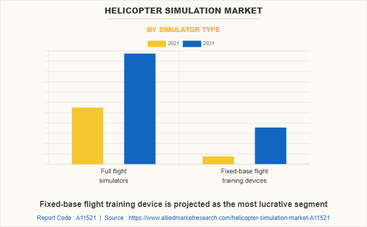 Helicopter Simulation Market by Simulator Type