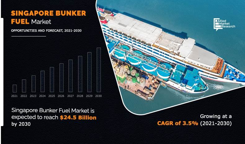 Singapore-Bunker-Fuel-Market-2021-2030
