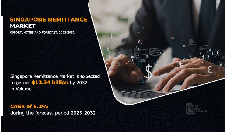 Singapore Remittance Market Insights