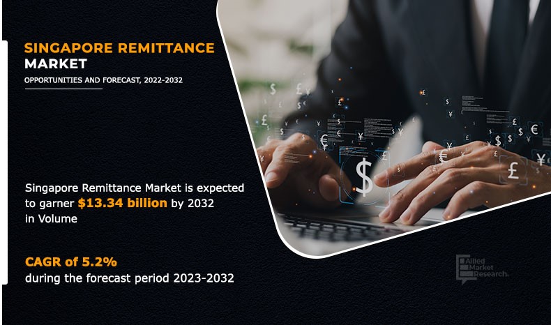 Singapore Remittance Market Insights 