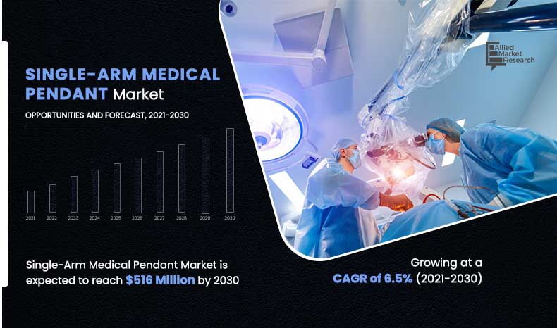 Single-Arm-Medical-Pendant-Market,-2021-2030	