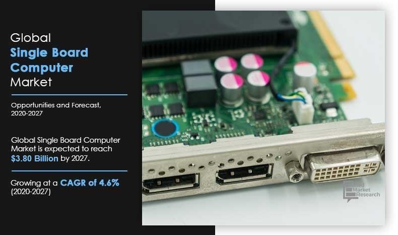 Single Board Computer Market Insights