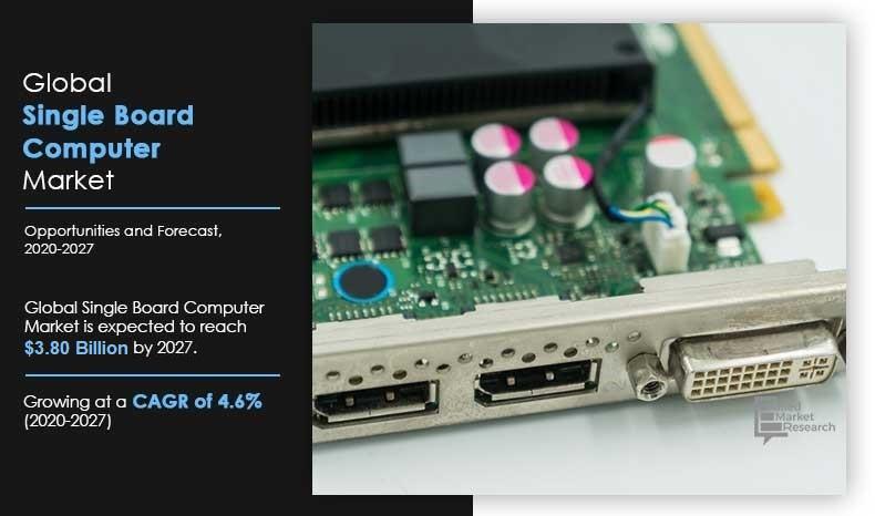 Single Board Computer Market	