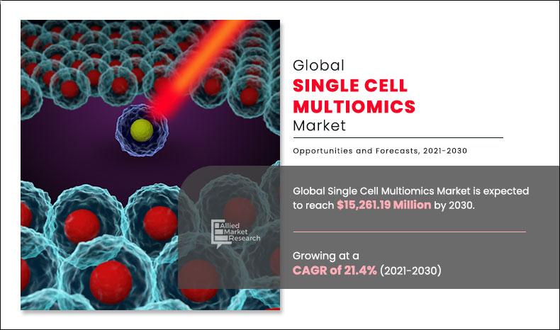 Single-Cell-Multiomics-Market	