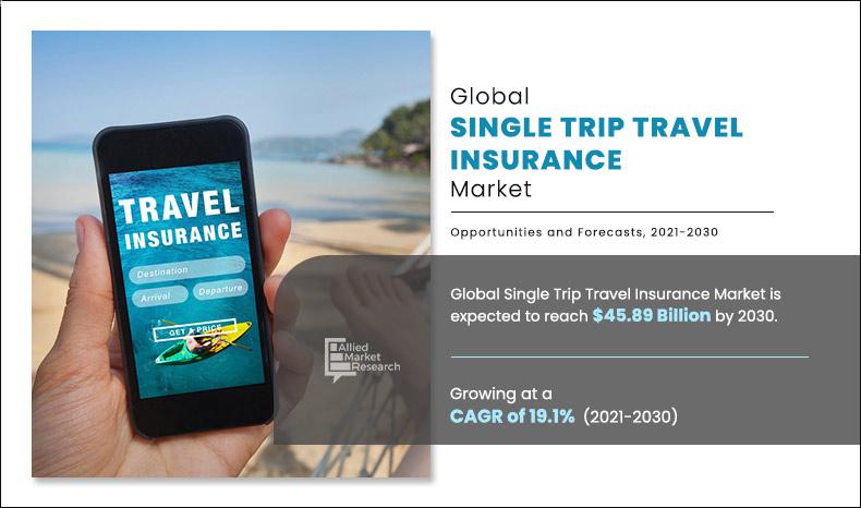 Single-Trip-Travel-Insurance-Market