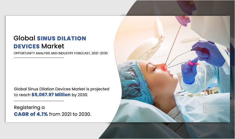 Sinus-Dilation-Devices-Market