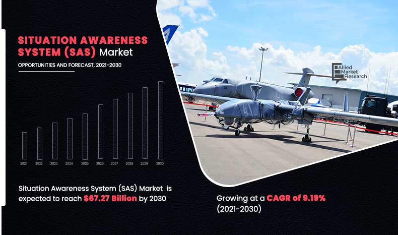 	Situation-Awareness-System-(SAS)-Market,-2021-2030