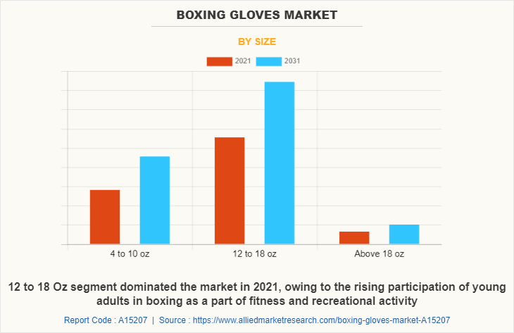 Boxing Gloves Market by Size