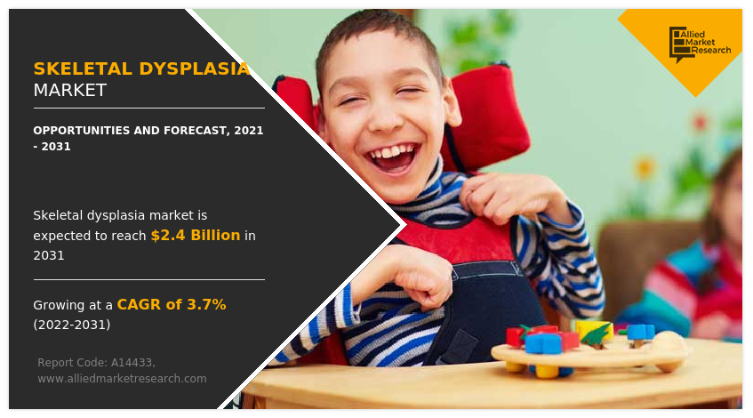 Skeletal Dysplasia Market
