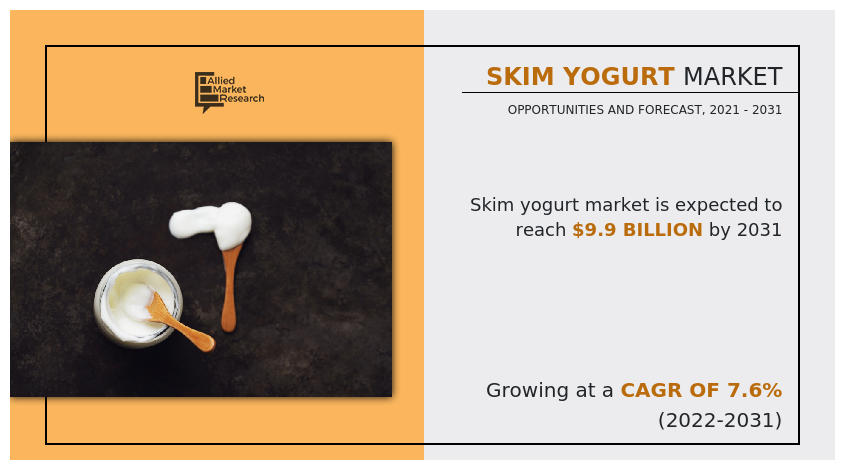 Skim Yogurt Market, Skim Yogurt Industry, Skim Yogurt Market Size, Skim Yogurt Market Share, Skim Yogurt Market Growth, Skim Yogurt Market Trends, Skim Yogurt Market Analysis, Skim Yogurt Market Forecast