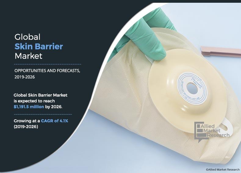 Skin-Barrier-Market,-2019-2026	