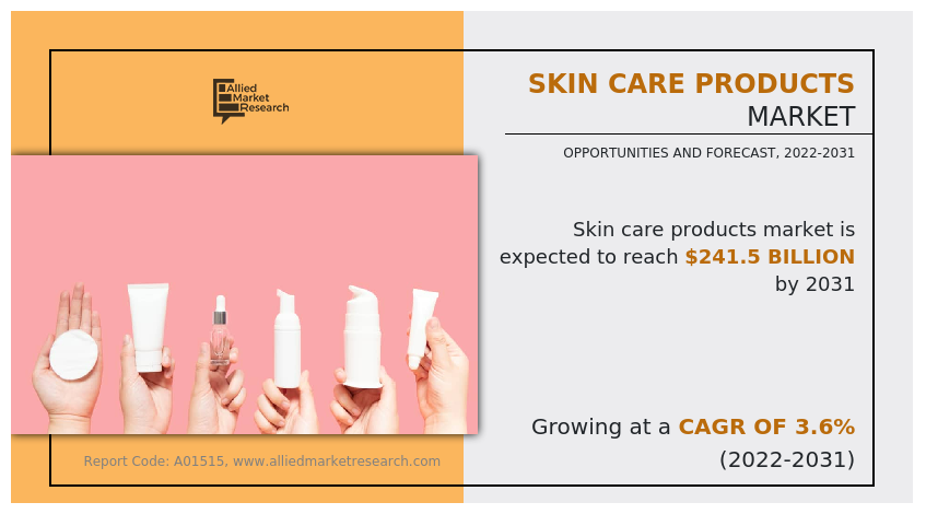 Skin Care Products Market