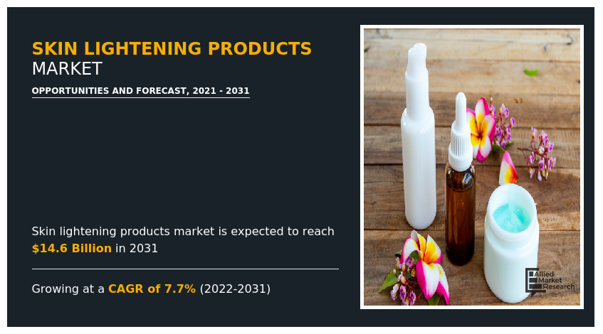 Skin Lightening Products Market, Skin Lightening Products Industry, Skin Lightening Products Market Size, Skin Lightening Products Market Share, Skin Lightening Products Market Trends