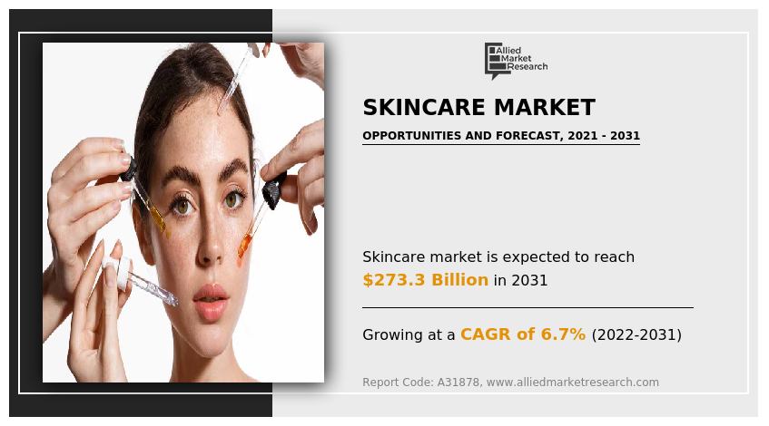 Skincare Market