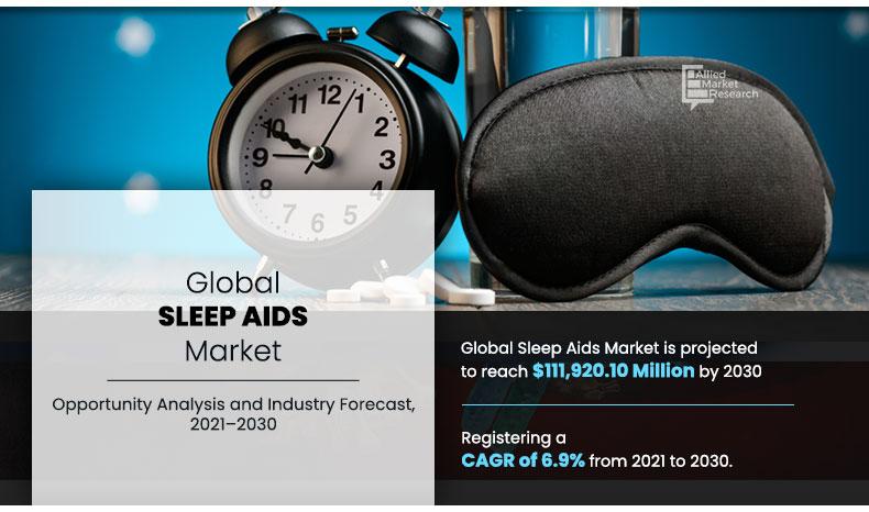 	Sleep-Aids-Market