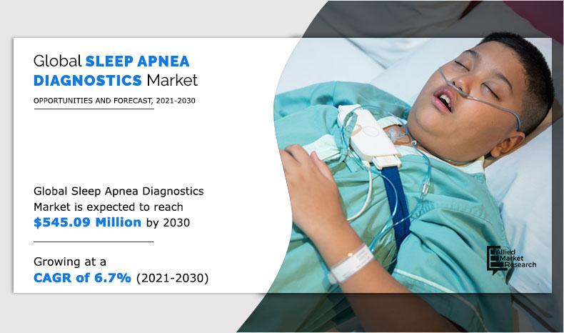 Sleep-Apnea-Diagnostics-Market-2021-2030	