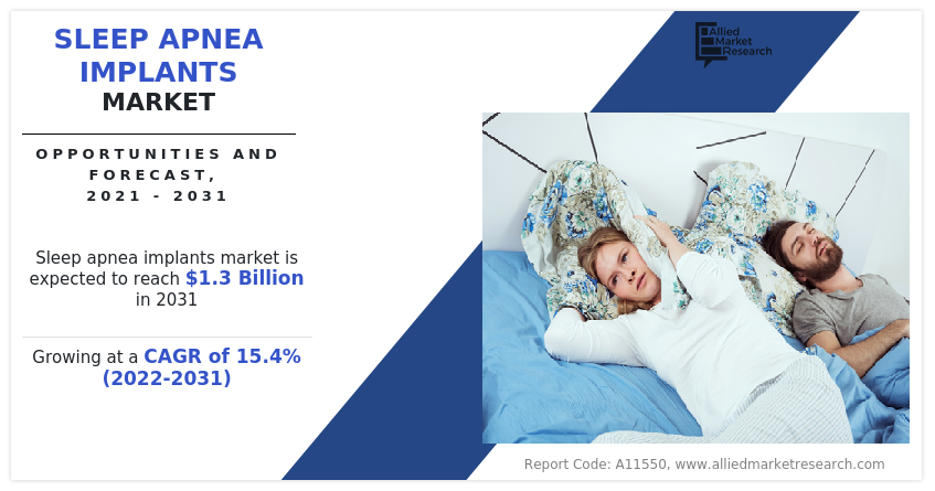 Sleep Apnea Implants Market