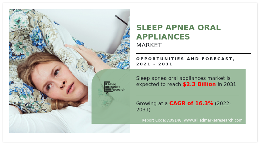 Sleep Apnea Oral Appliances Market