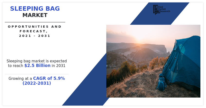 Sleeping Bag Market, Sleeping Bag Industry, Sleeping Bag Market Size, Sleeping Bag Market Share, Sleeping Bag Market Trends
