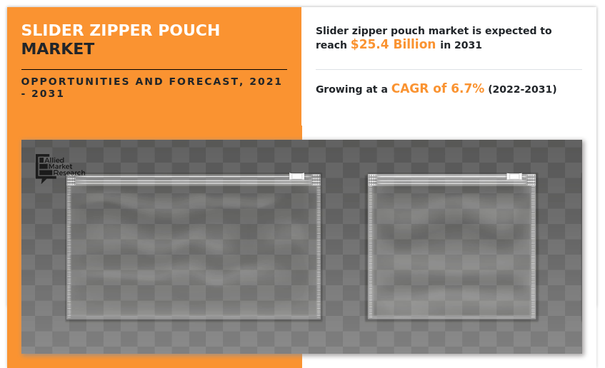 Slider Zipper Pouch Market, Slider Zipper Pouch Industry, Slider Zipper Pouch Market Size, Slider Zipper Pouch Market Share, Slider Zipper Pouch Market Growth, Slider Zipper Pouch Market Trends, Slider Zipper Pouch Market Analysis, Slider Zipper Pouch Market Forecast, Slider Zipper Pouch Market Opportunities