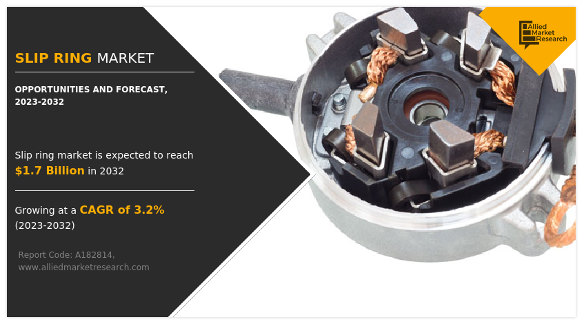 Slip Ring Market Insights 2032