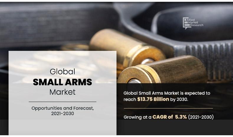 Small-Arms-Market	