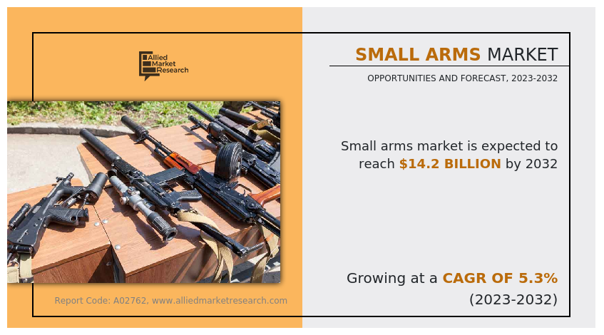 Small Arms Market