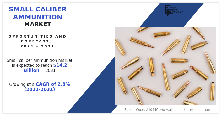 Small Caliber Ammunition Market