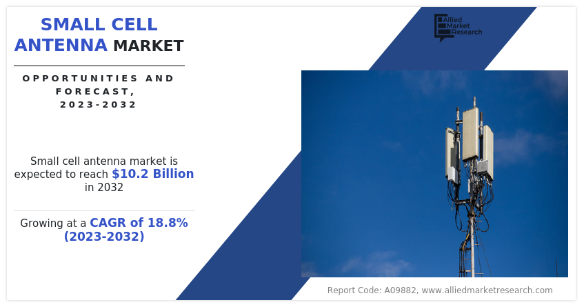 Small Cell Antenna Market