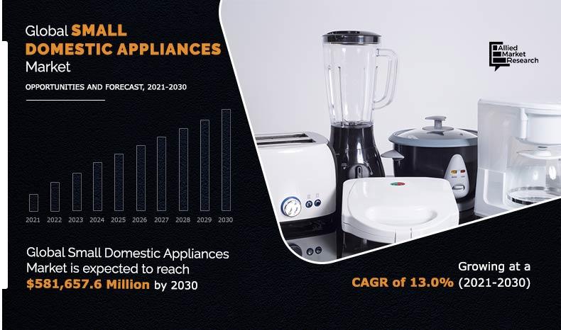 U.S. Household Appliances Market Size, Share Report, 2030