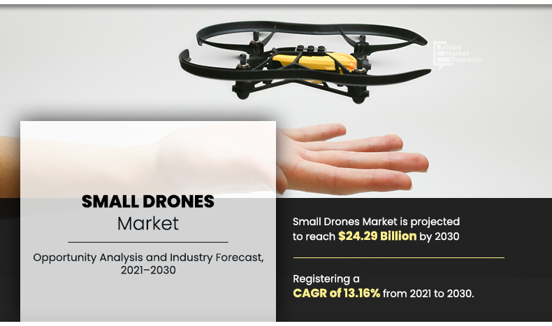 Small-Drones-Market