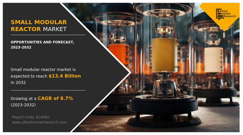 Small Modular Reactor Market